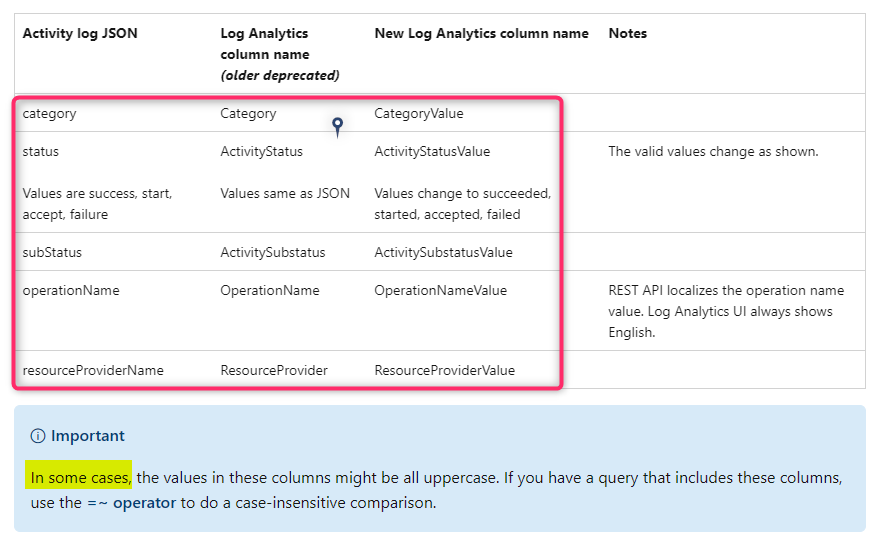 Data structure changes