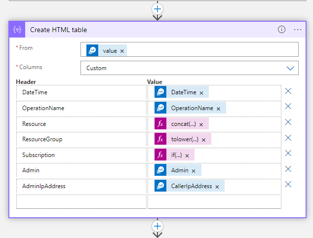 Create HTML table